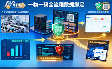 一物一码溯源管理