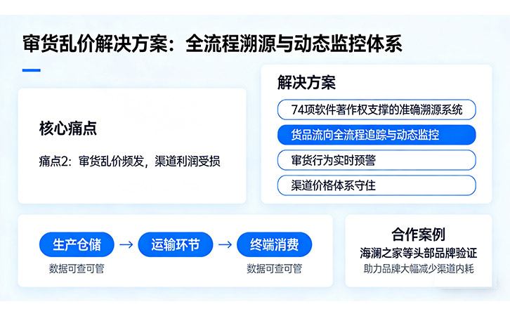 尚源防窜货系统