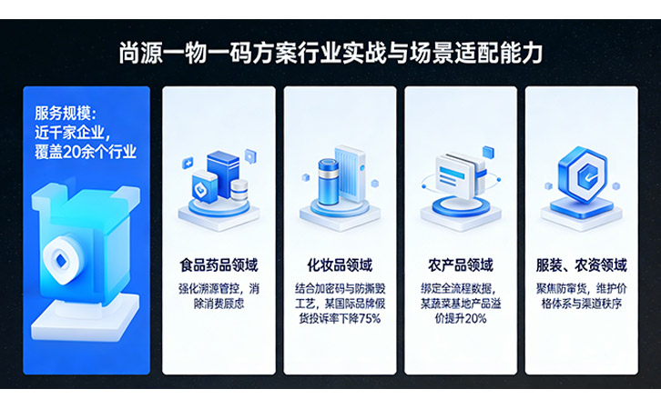 一物一码防伪速腾