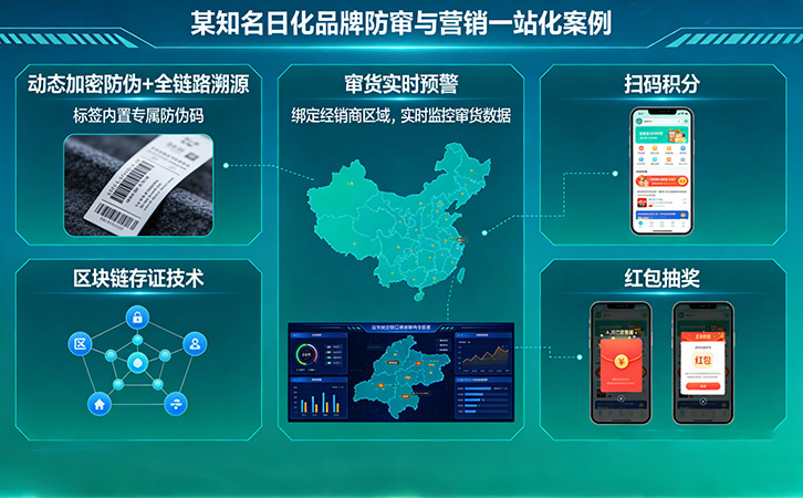 上海尚源防伪标签