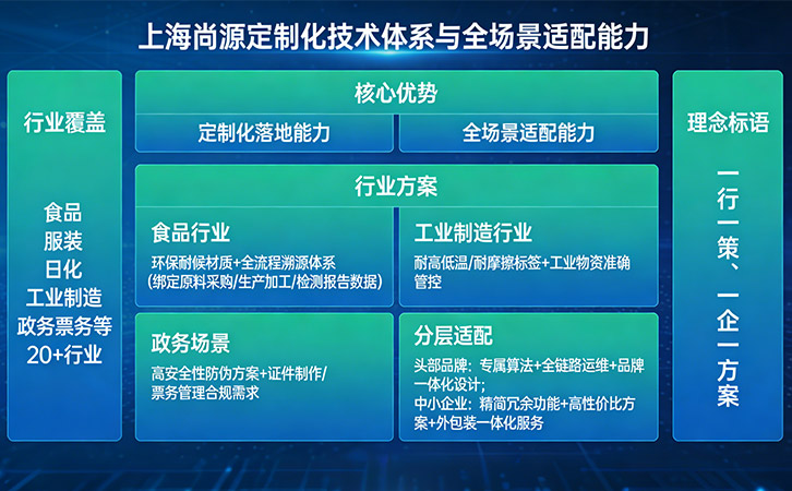 上海尚源防伪公司