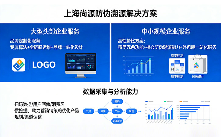 上海尚源防伪溯源