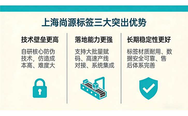 上海尚源防伪标签