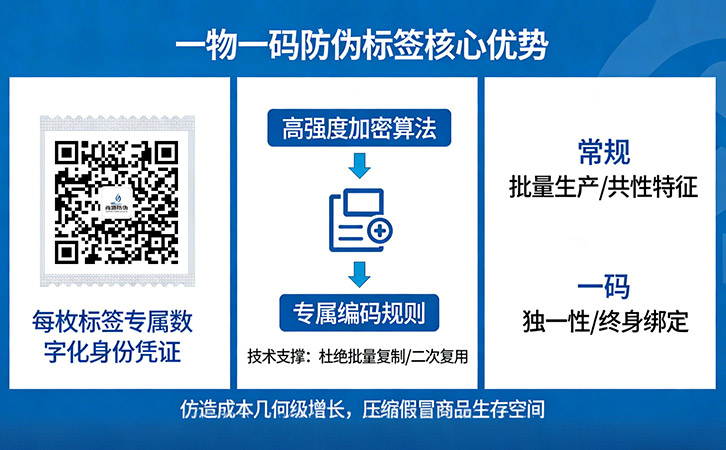 一物一码防伪技术