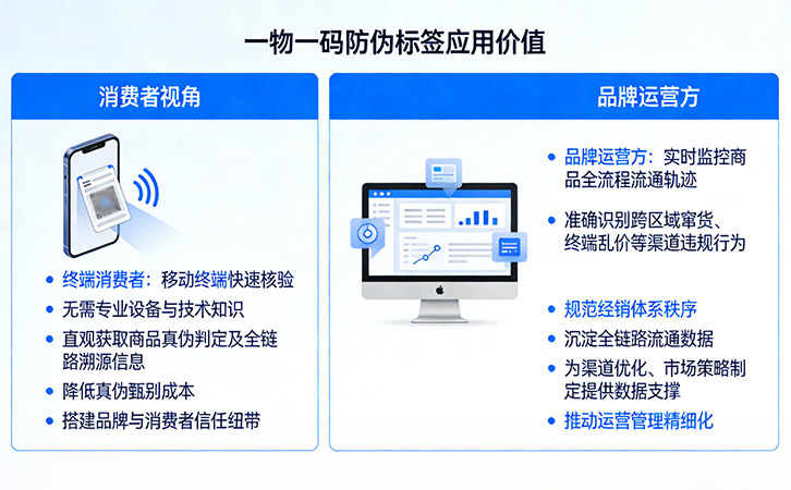一物一码防伪标签