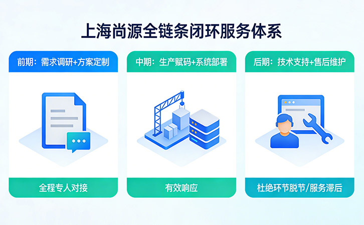 上海尚源防伪标签