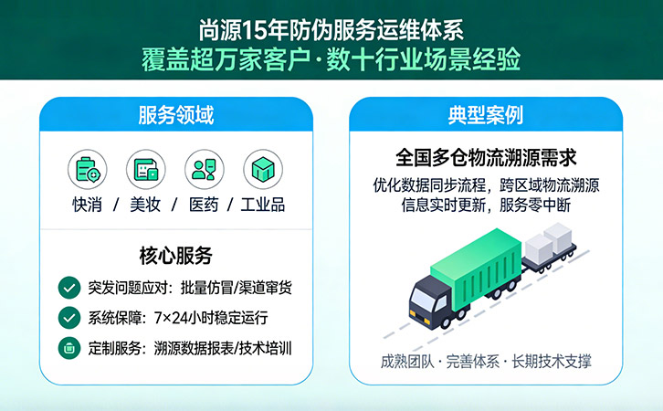 上海尚源防伪服务