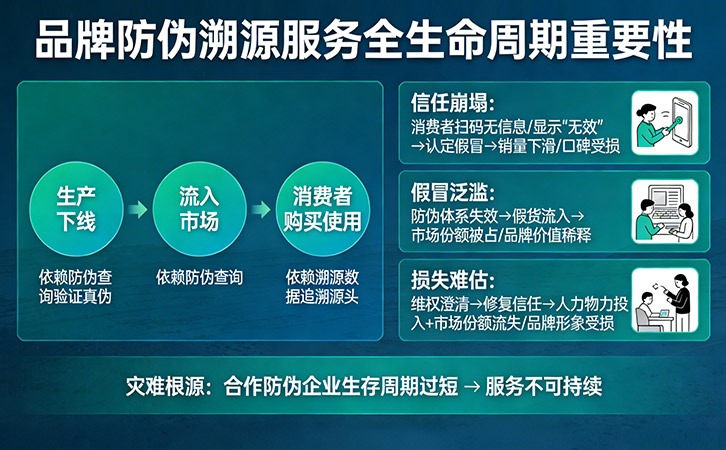 上海尚源防伪溯源