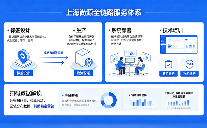 上海尚源防伪标签