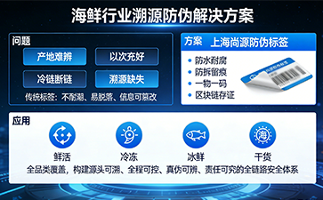 上海尚源防伪