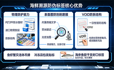 上海尚源防伪