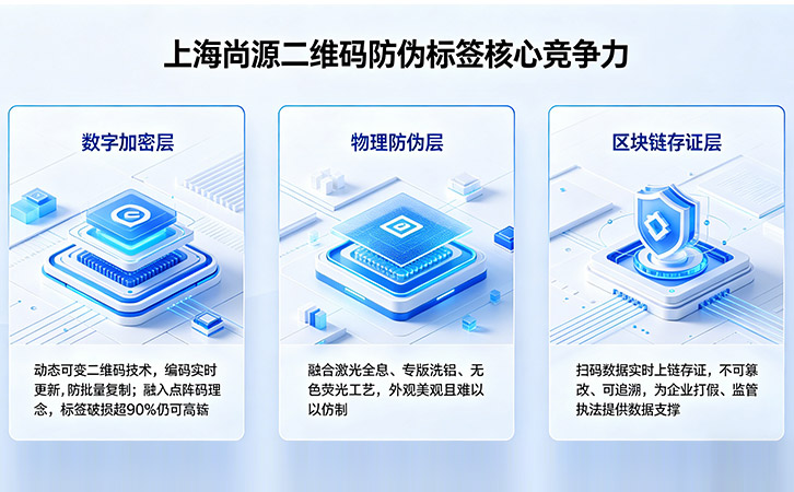 一物一码防伪
