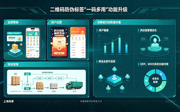 二维码防伪营销