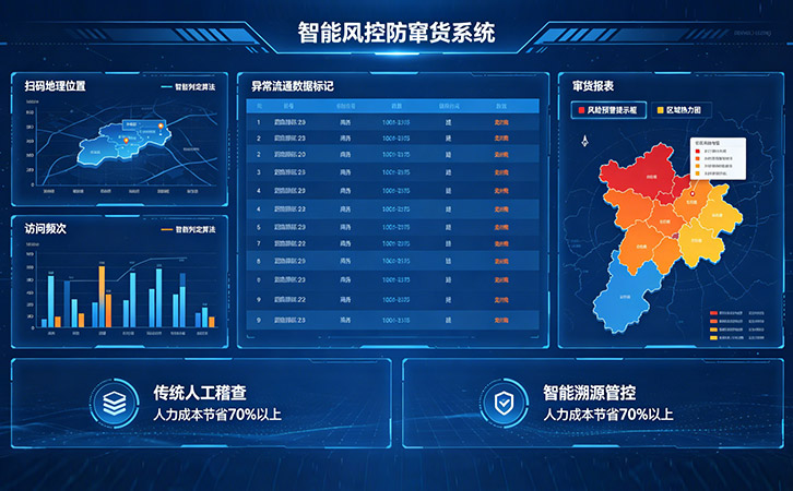 防窜货系统