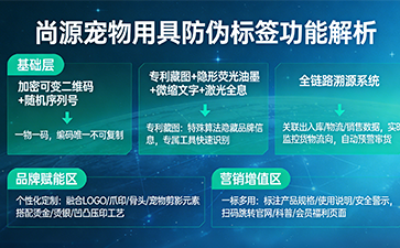 上海尚源防伪