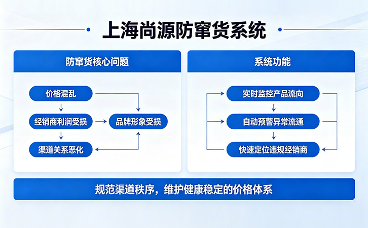 防窜货系统