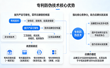 上海尚源防伪