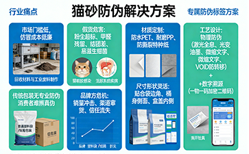 上海尚源防伪