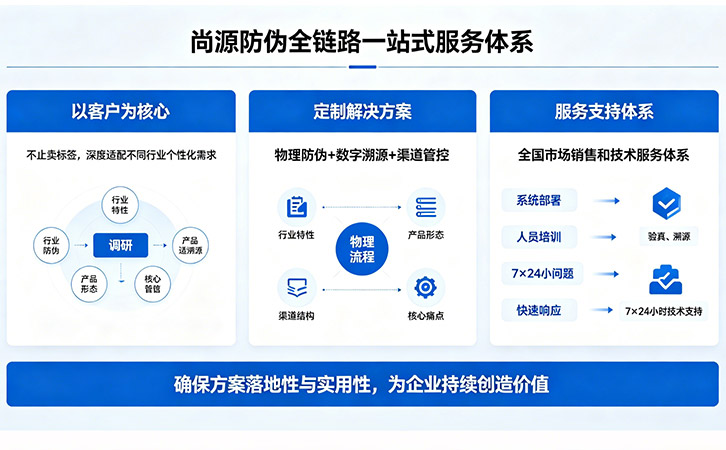 上海尚源防伪