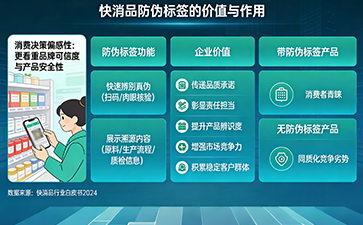 上海尚源防伪