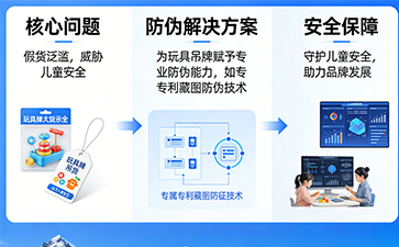 上海尚源防伪