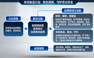 上海尚源防伪