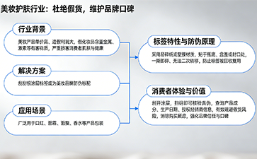 上海尚源防伪