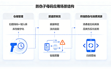 上海尚源防伪