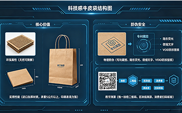 上海尚源防伪