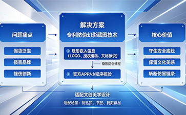 上海尚源防伪