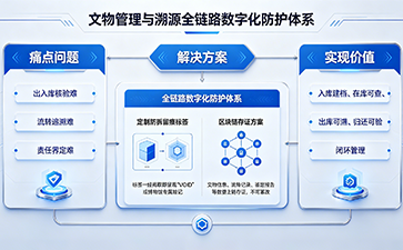 上海尚源防伪