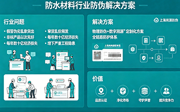 上海尚源防伪