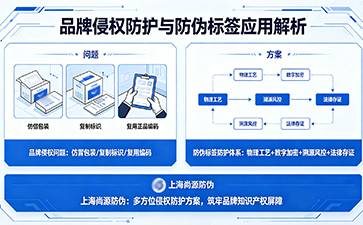 上海尚源防伪