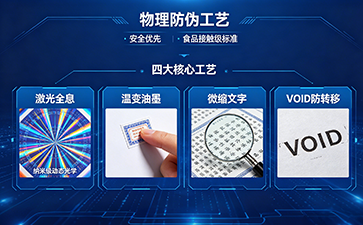 上海尚源防伪