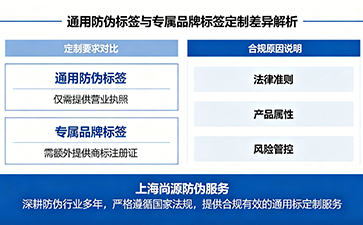 上海尚源防伪