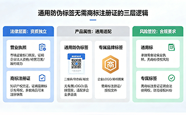 上海尚源防伪
