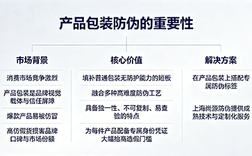 上海尚源防伪