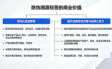 上海尚源防伪