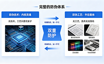 上海尚源防伪