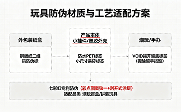 上海尚源防伪
