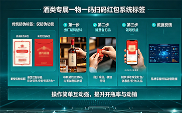 上海尚源防伪