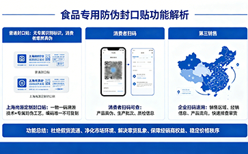 上海尚源防伪