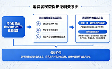 上海尚源防伪