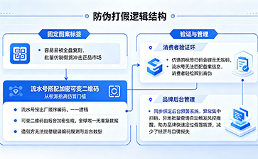上海尚源防伪