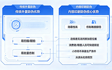 上海尚源防伪