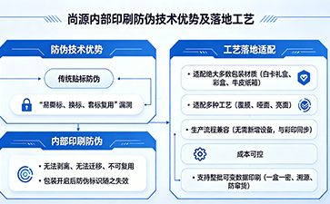 上海尚源防伪