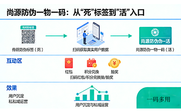 上海尚源防伪