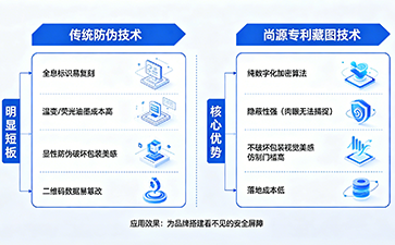 上海尚源防伪