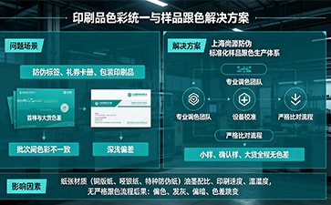 上海尚源防伪