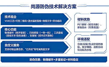 上海尚源防伪